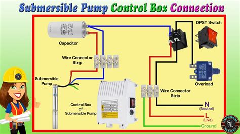 control box electrical motor|submersible pump control box parts.